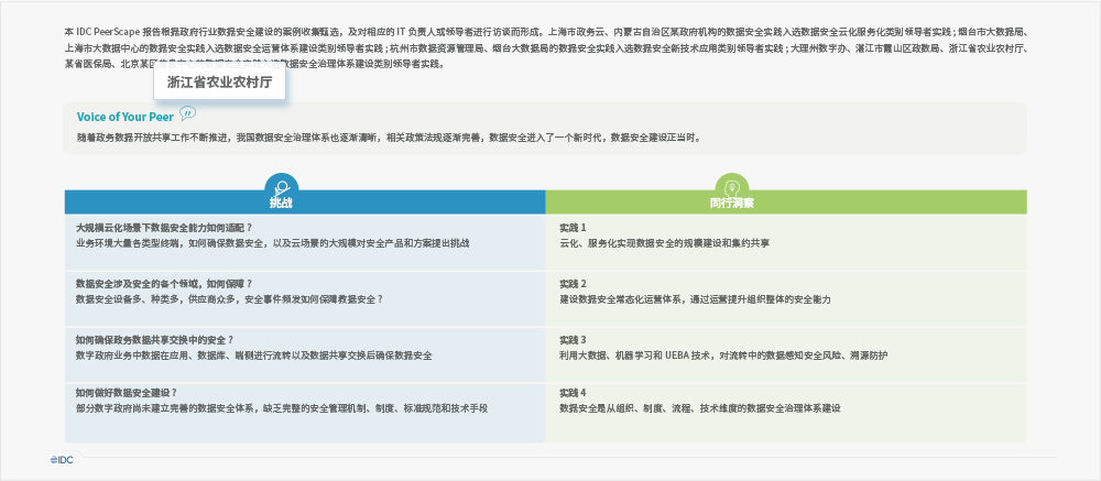 best365英国在线体育承建“浙江省农业农村厅重点应用数据安全治理项目” 入选中国「数字政府」数据安全领导者实践