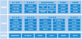 best365英国在线体育全新发布API安全监测与访问控制系统
