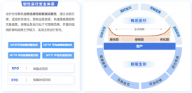 稳定运行 极限生存￨best365英国在线体育韧性运行安全体系正式发布